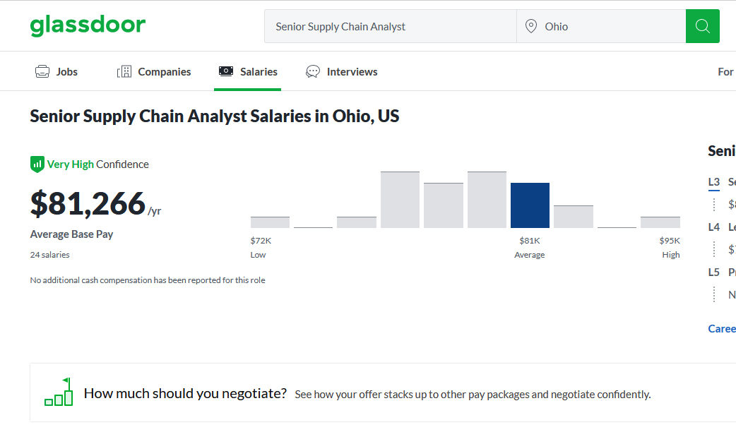 Glassdoor Senior Supply Chain Analyst Results for Ohio